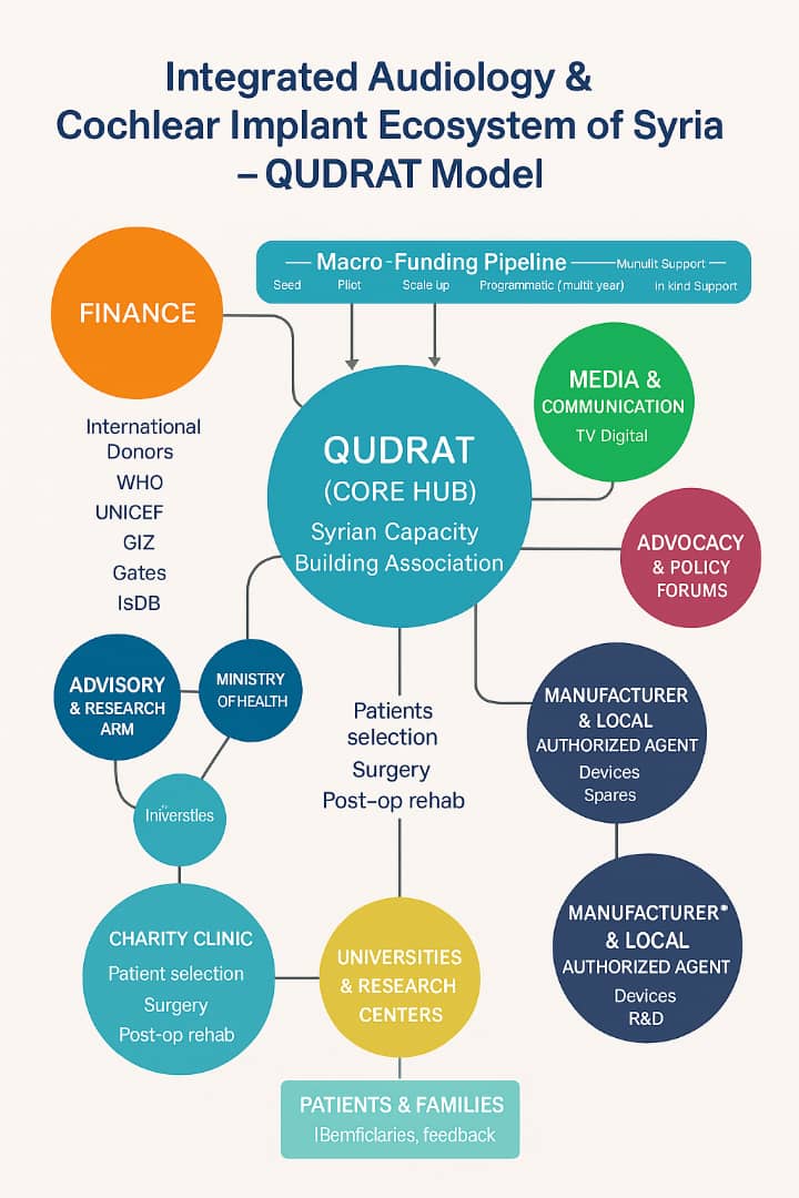 How We Work - Collaboration and Innovation