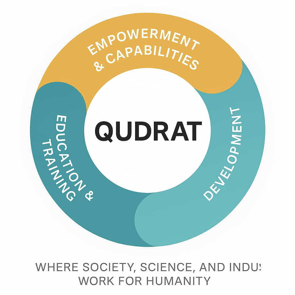 Who We Are - Qudrat Team